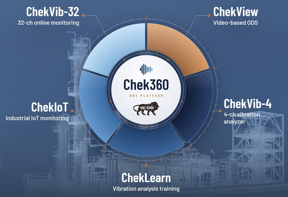 The Chek product suite: ChekVib-32, ChekView, ChekVib-4, ChekIoT and ChekLearn around the Chek360 platform